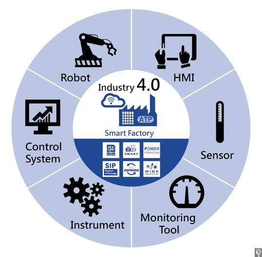 Análise da satisfação do mercado e valor do investimento da indústria Equipamento de fabricação inteligente